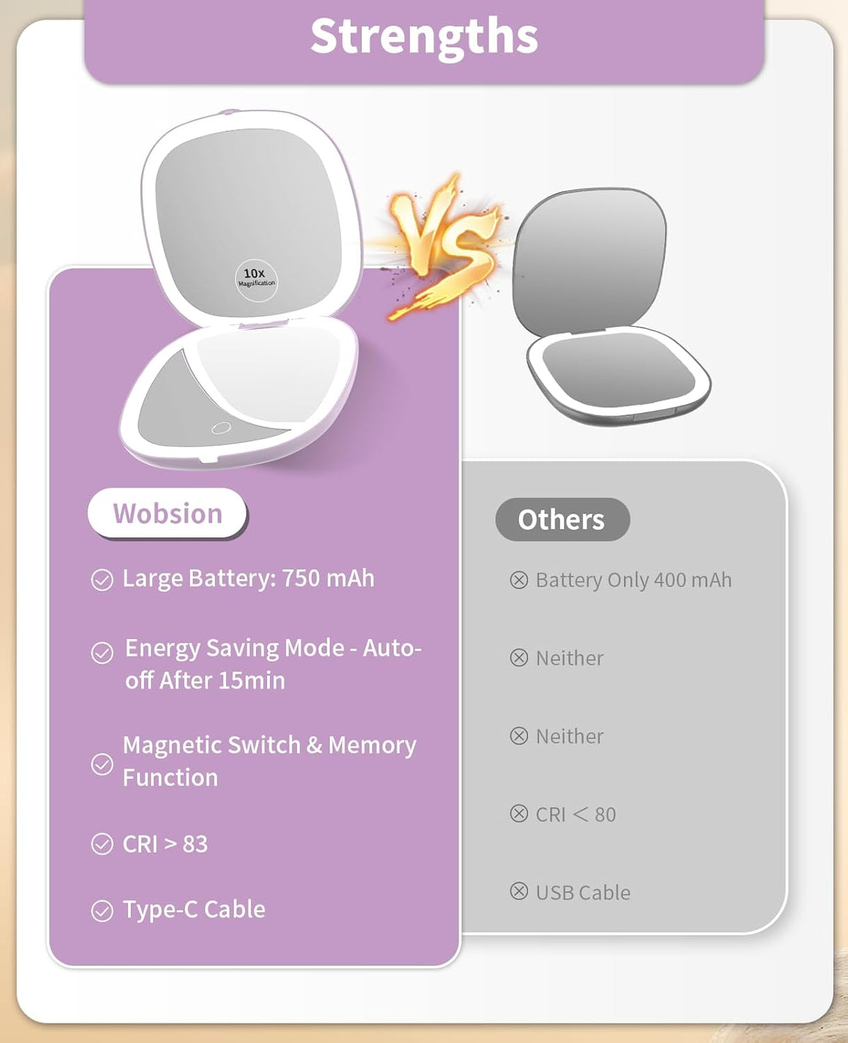 WOBSION Rechargeable Lighted Travel Makeup Mirror,1x/10x Compact Magnifying Mirror with