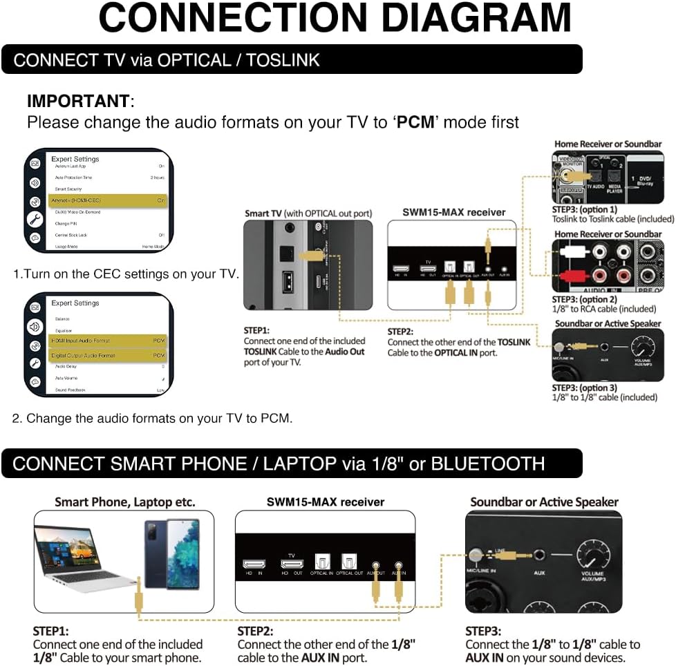 Sound Town 16 Channels Wireless Microphone Karaoke Mixer System w/ 2 Wireless Mics, HD ARC, Optical