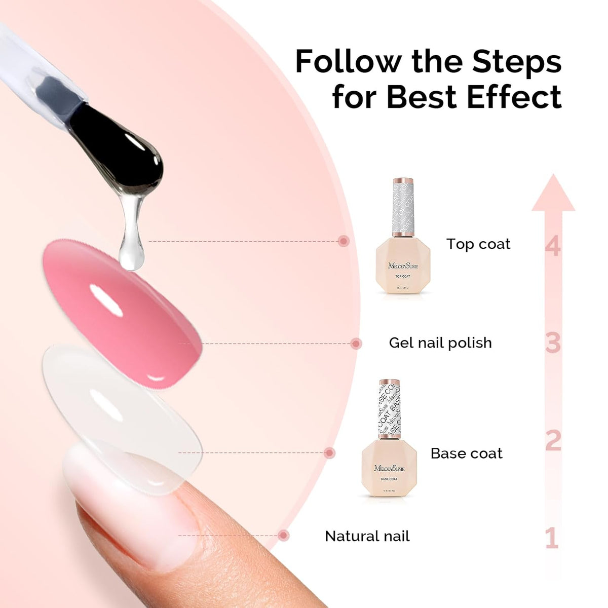 MelodySusie Base Coat Long Lasting Soak Off UV LED Nail Lamp Nail Polish Art Design Manicure Kit