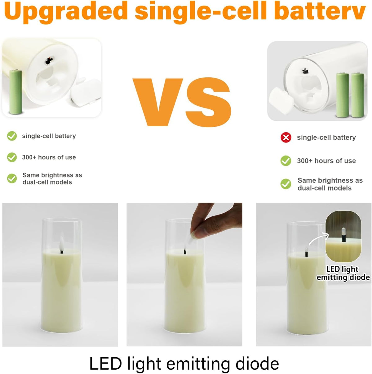 Flickering Flameless Candles Battery Operated with Remote and 2/4/6/8 H Timer Plexiglass Led Pillar