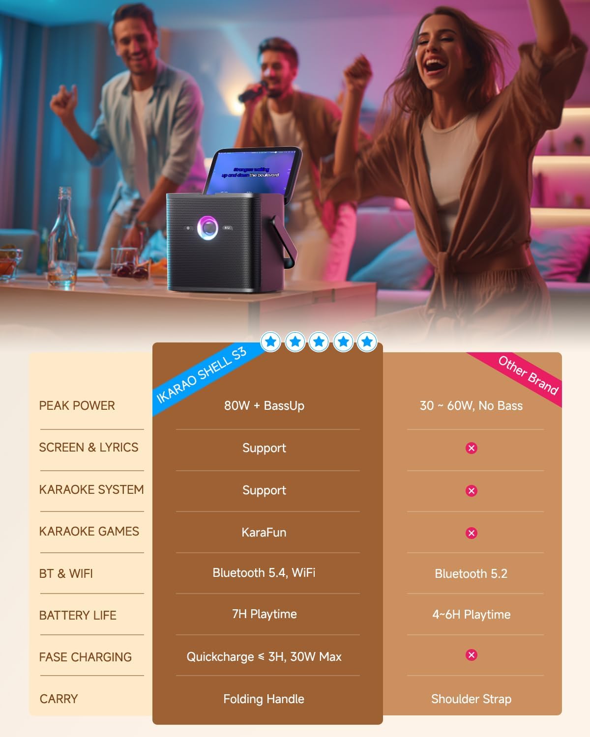 Ikarao Karaoke Machine for Adults, with Lyrics Display and Screen, Karaoke System for YouTube, 2