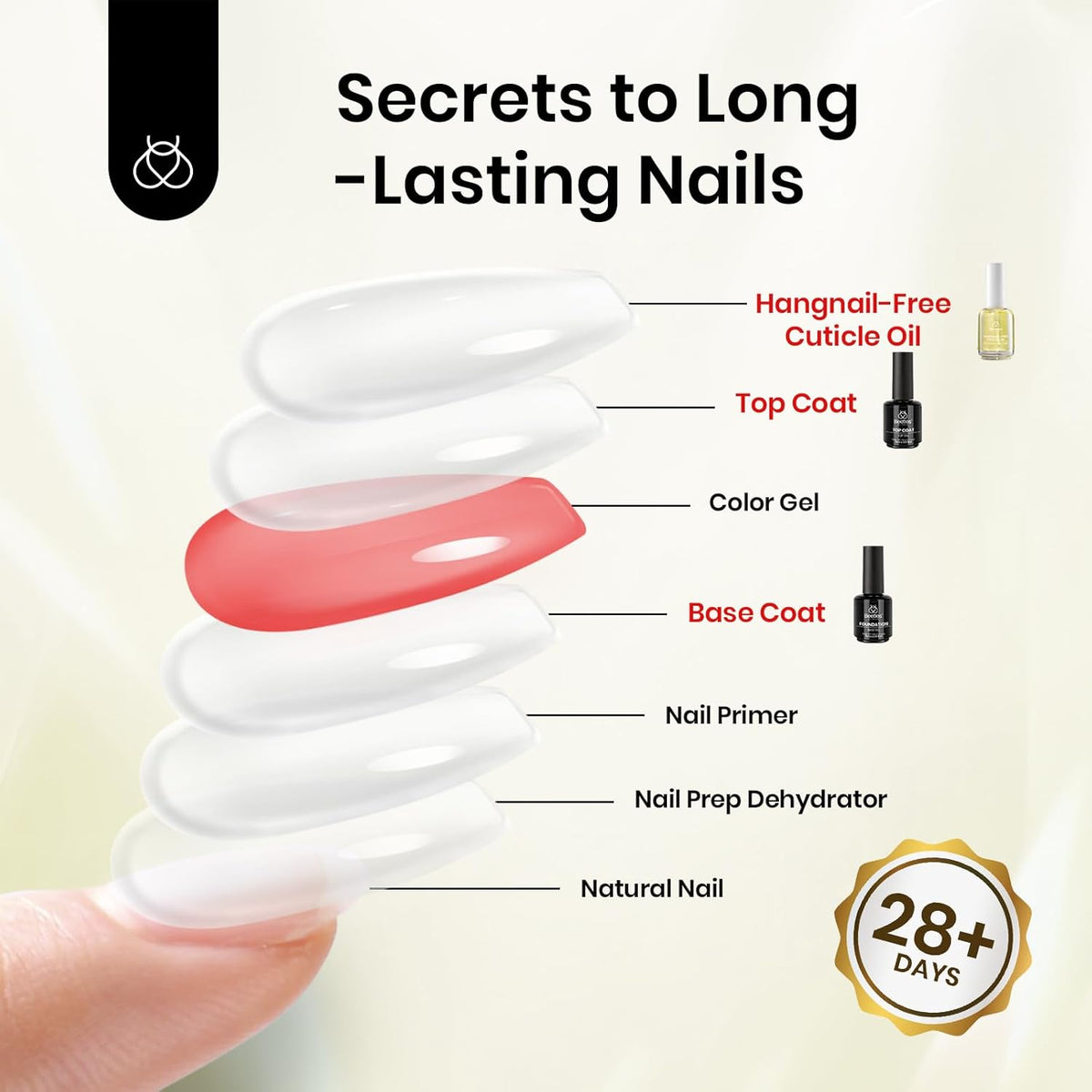 Beetles Gel Top Coat Base Coat Cuticle Oil Set, 3Pcs 15ml No Wipe Top Coat Gel Nail Polish Glossy