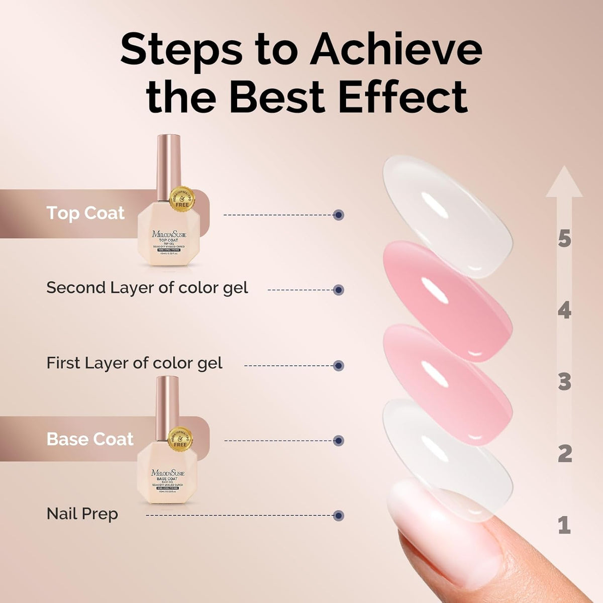 MelodySusie 2PCS Hema Free Gel Top Coat and Base Coat Set,Hema Free,Hpma Free,Tpo Free,No Wipe,Soak