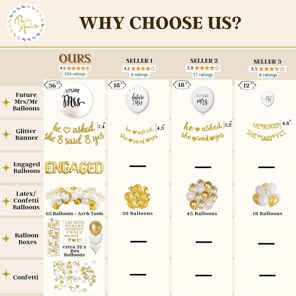 248 Pc Premium Engagement Party Decorations, Gold and White Bridal Decorations, He Asked She Said