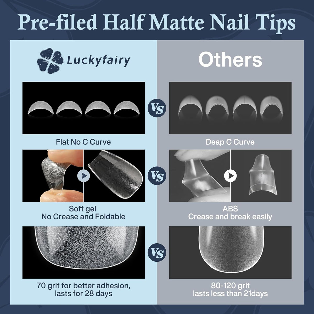 Short Coffin Fake Nails, 240pcs Soft Gel Pre-Filed Acrylic Short Ballerina Nail Tips, Half Matte