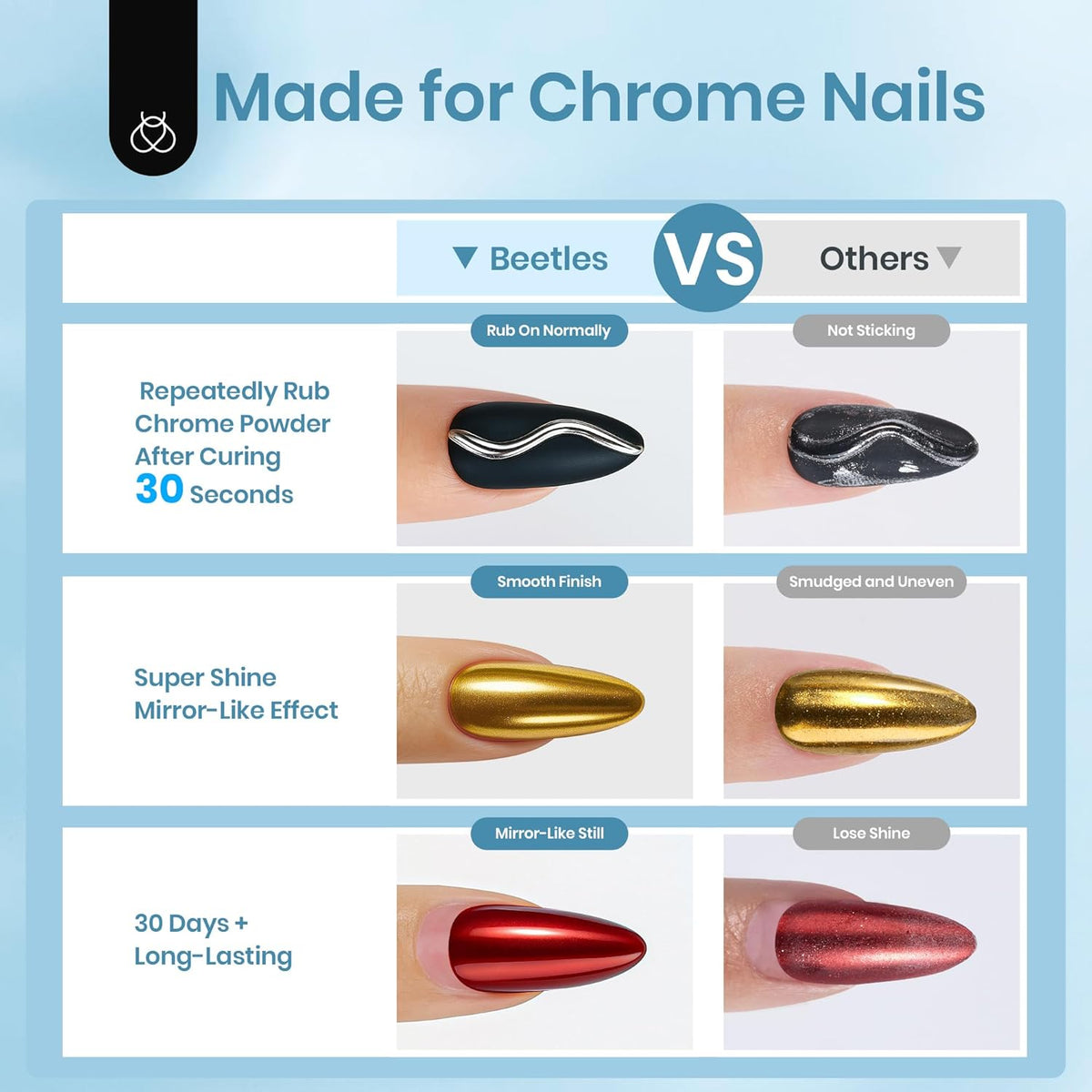 Beetles Halloween Gel Top Coat for Chrome Nail Powder: 15ml Mirror Shiny Chrome No Wipe Gloss Top