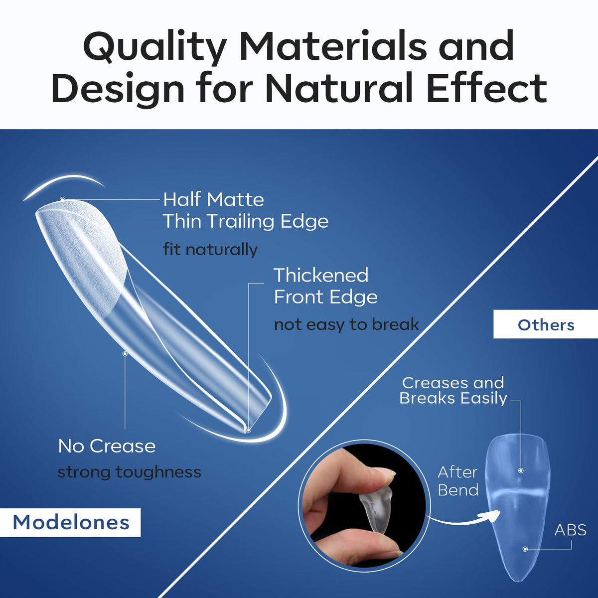 modelones Short Coffin Nail Tips, Pre-shaped Soft Gel Tips Fake Nails False Acrylic Clear Full