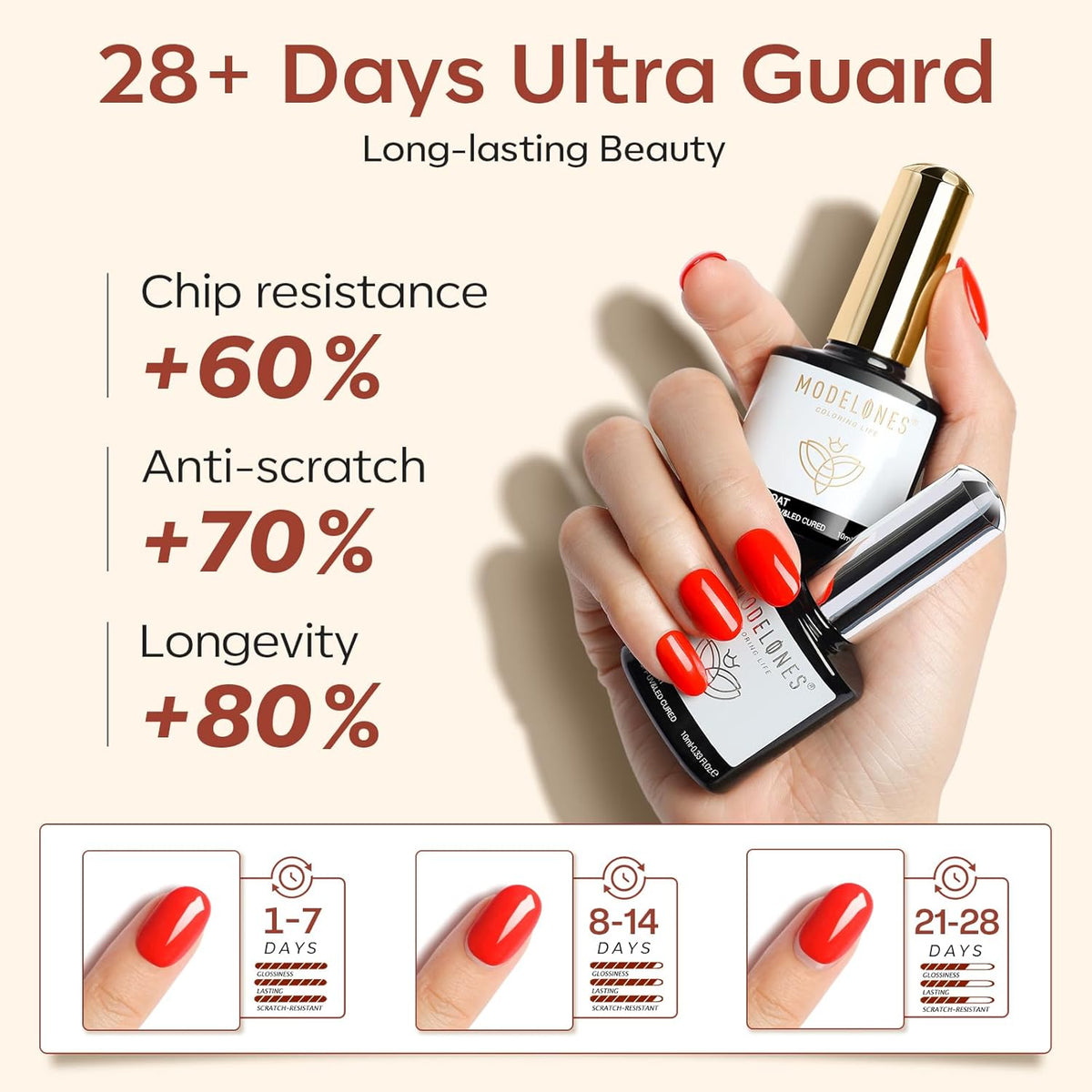 modelones Gel Base and Top Coat with Nail Dehydrator Set No Wipe Diamond Super Shiny Top Coat Nail