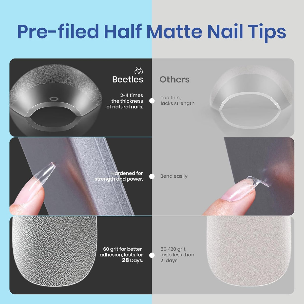 Beetles Gel Nail Kit Easy Nail Extension Set With Etch X Nail Tips 504Pcs Half Matte Medium Coffin