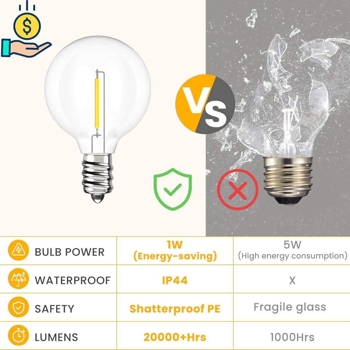 Svater Outdoor String Lights 300 FT, Patio Lights Outside with 156 G40 Shatterproof LED Bulbs