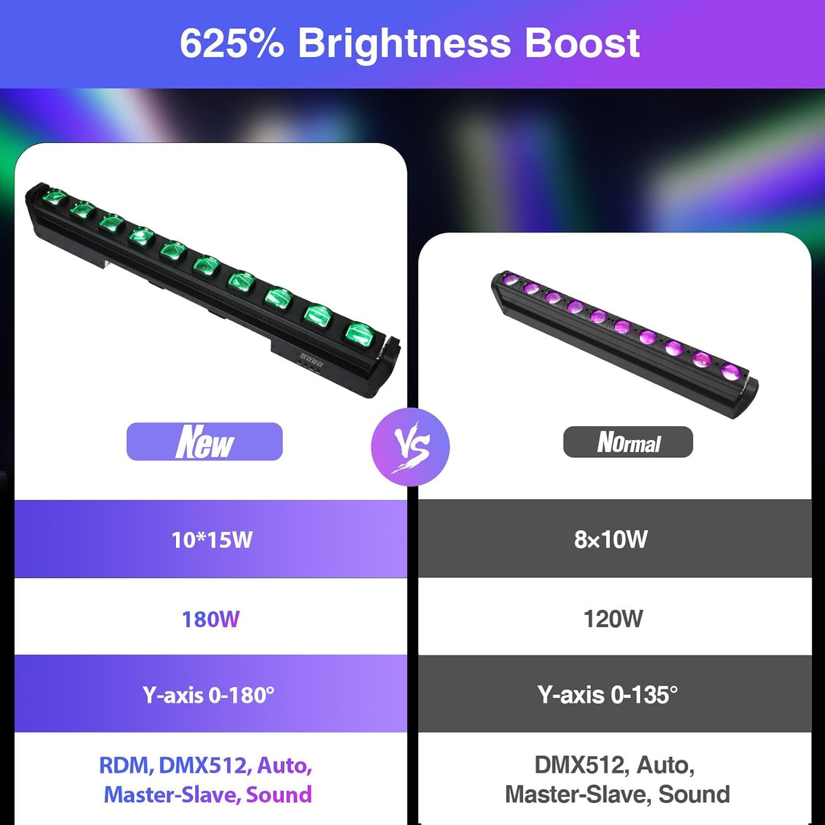 Betopper 10x15w RGBW Moving Beam LED Light Bar,10 Eye Stage Light Strobe Beam Like Spider RGBW 4IN1