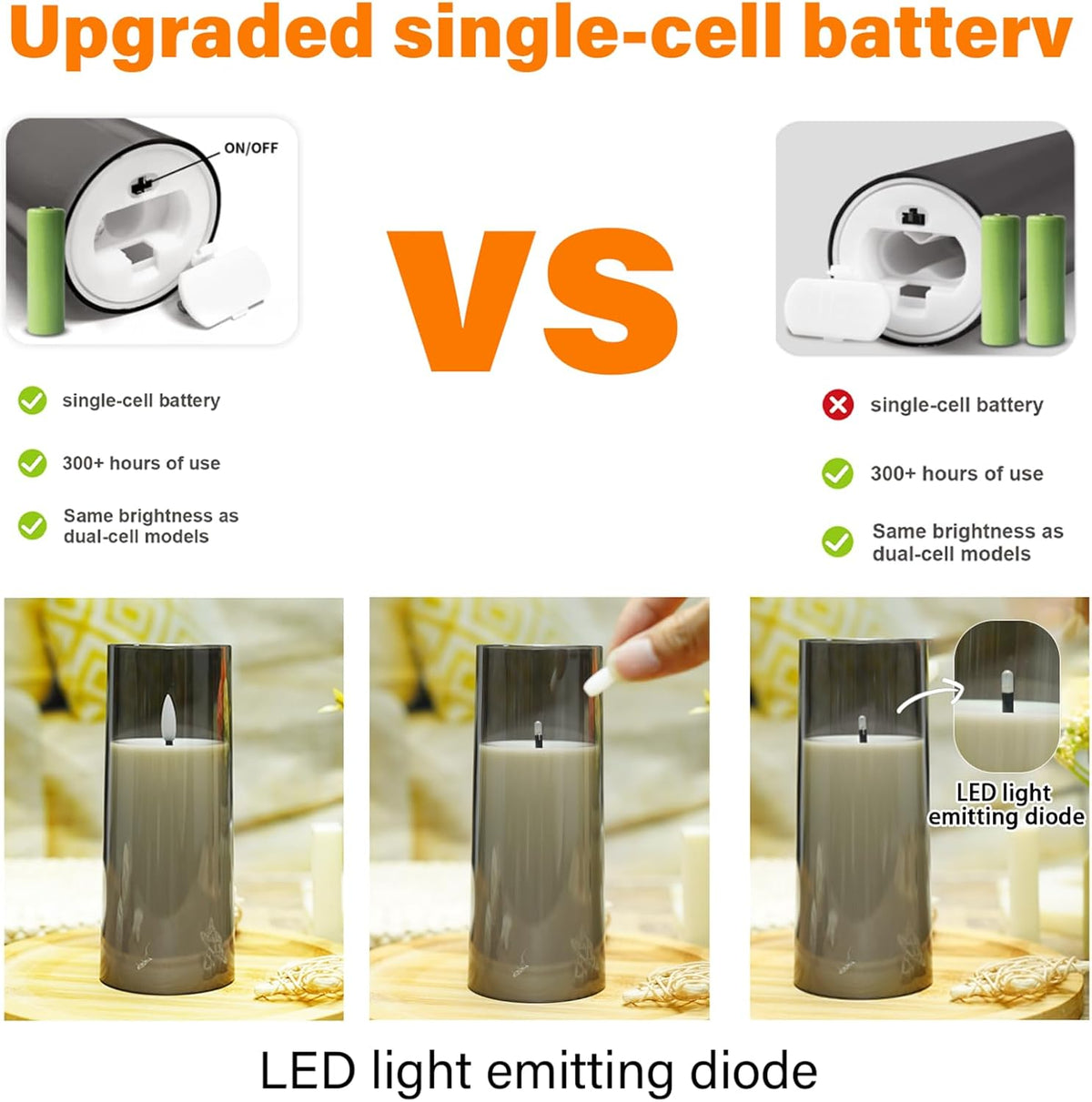 Flickering Flameless Candles Battery Operated with Remote and 2/4/6/8 H Timer Plexiglass Led Pillar