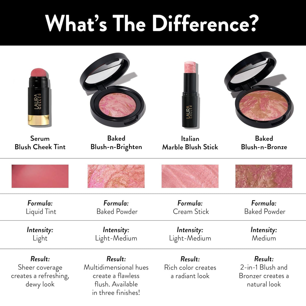 LAURA GELLER NEW YORK Baked Blush-n-Brighten Marbleized Blush for Cheeks - Beachy Horizon - Natural