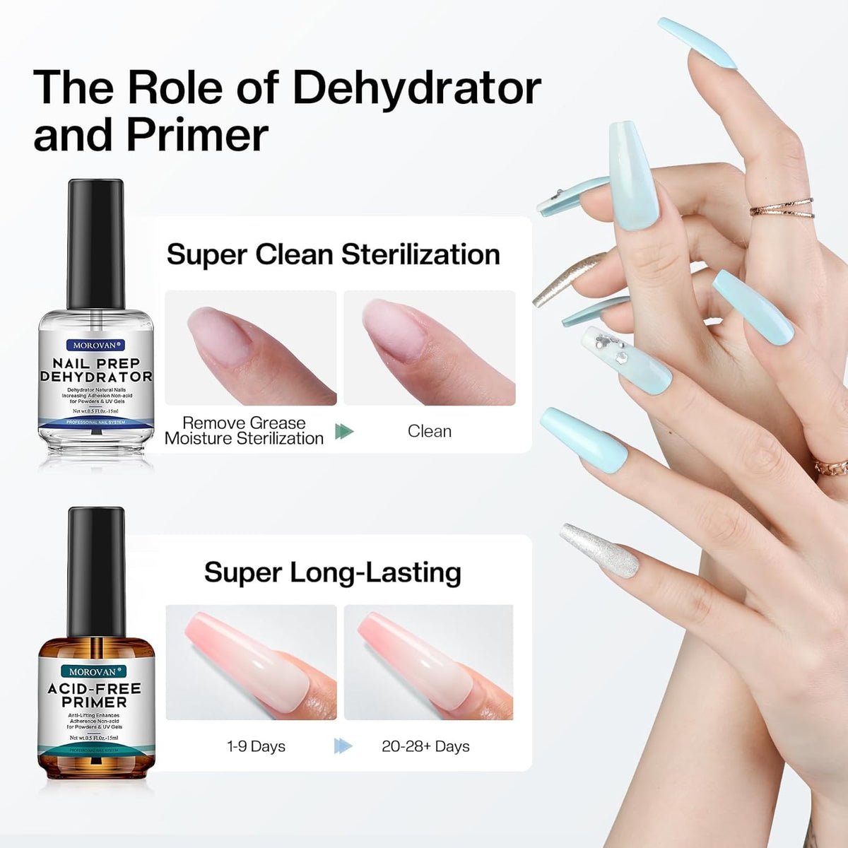 Morovan Nail Prep Dehydrator and Primer, Natural 4 PCS Dehydrator & Acid-Free Bond Primer for