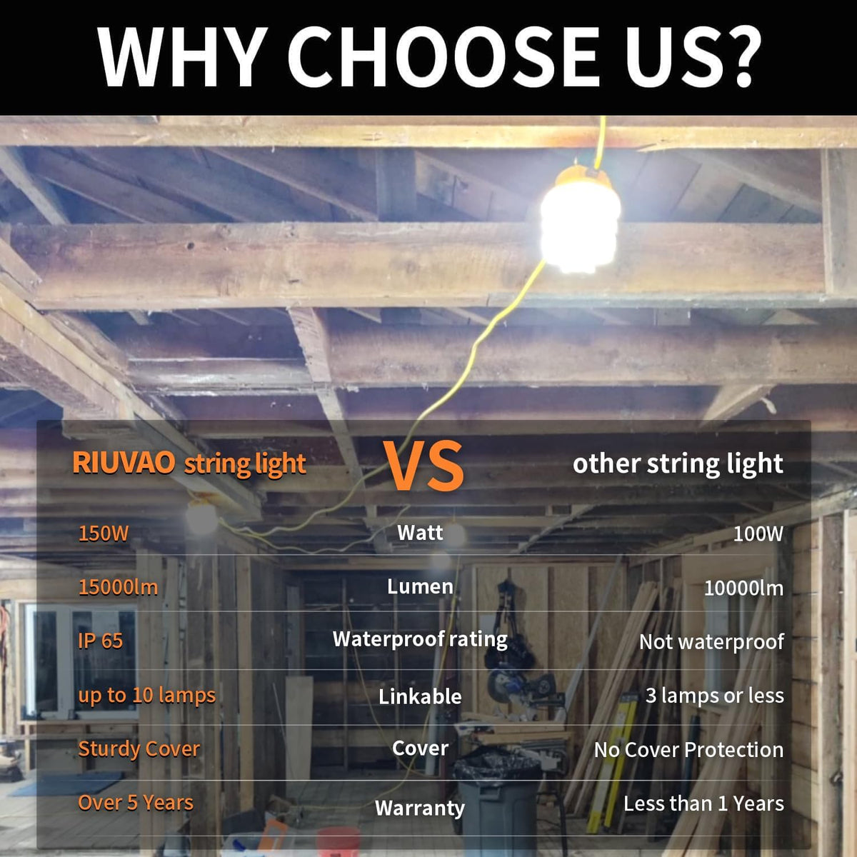 100ft LED Construction String Lights, 150W 15000LM Super Bright LED String Work Light, Construction
