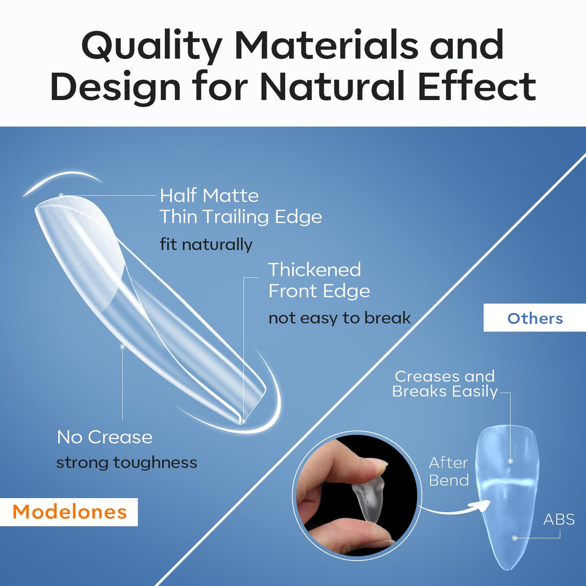 modelones Medium Coffin Nail Tips, Pre-shaped Soft Gel Tips Fake Nails False Acrylic Clear Full