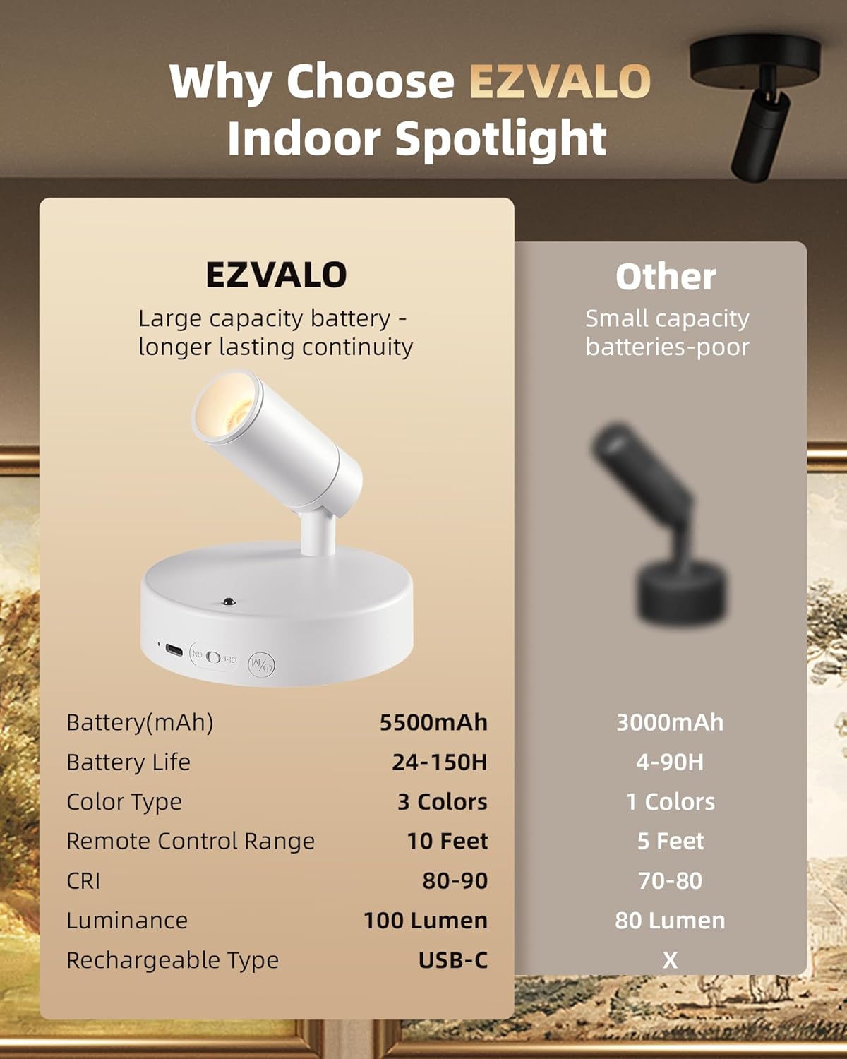 EZVALO Battery Powered LED Spotlight Indoor, Wireless Picture Lights with Remote,5500mAh