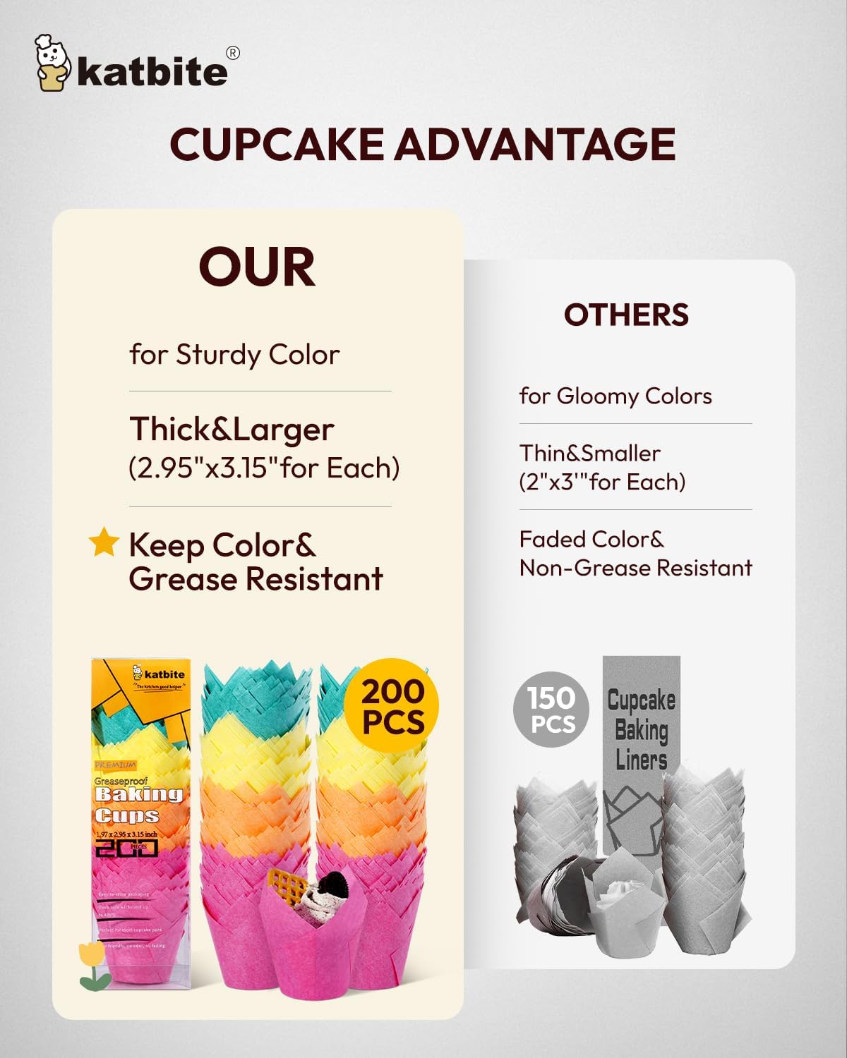 Katbite Tulip Cupcake Liners 200PCS, Muffin Liners Baking Cups, Cupcake Wrapper for Party, Wedding
