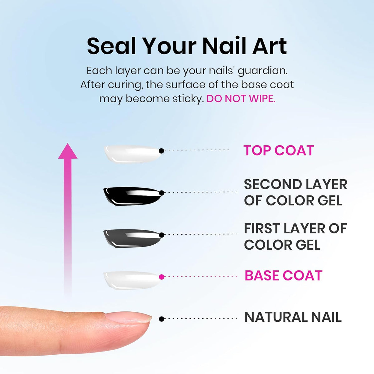 Beetles Top Coat Gel Nail Polish Set – 2Pcs 15ml No Wipe Gel Top Coat, Long-Lasting High Gloss