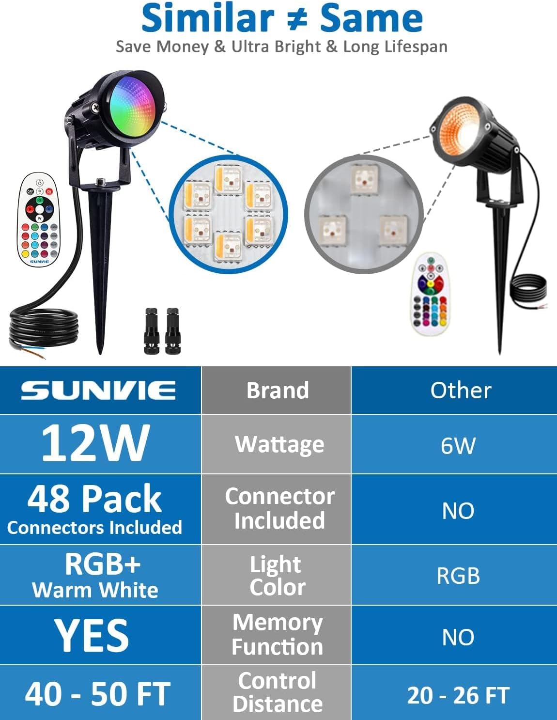 SUNVIE 24 Pack Halloween RGBW Low Voltage Landscape Lights 12W LED Color Changing Landscape