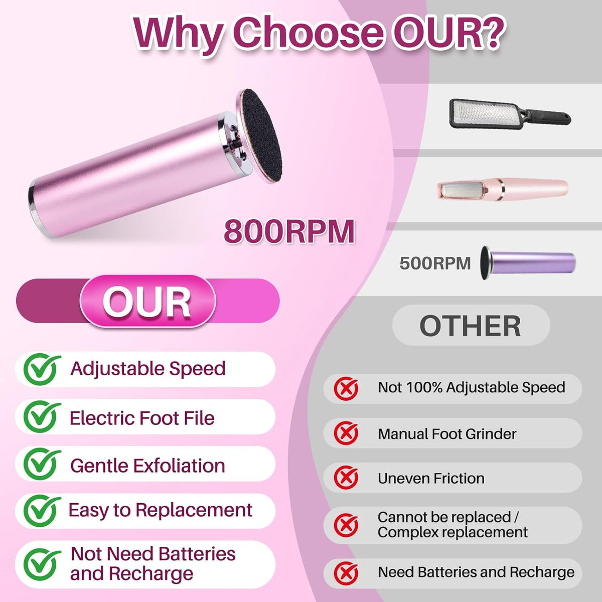 LIONVISON Electric Foot Callus Remover: Adjustable Speed Foot File for Cracked Heels - Working