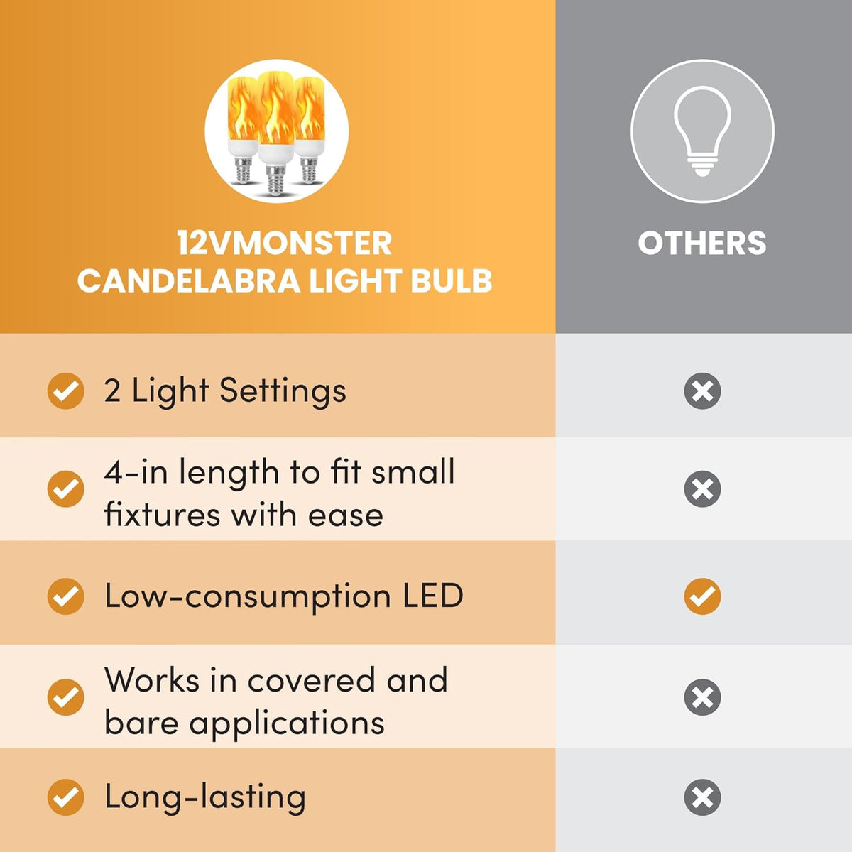 Fire Effect T6 T8 E12 LED Fire Candle Light Bulb Flame Flicker Tube Base Shape Novelty Lighting B11