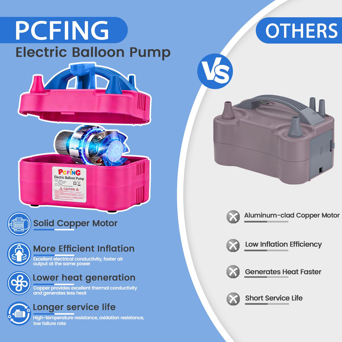 PCFING Balloon Pump Electric and Balloon Tying Tool in One, Portable Balloons Inflator Blower