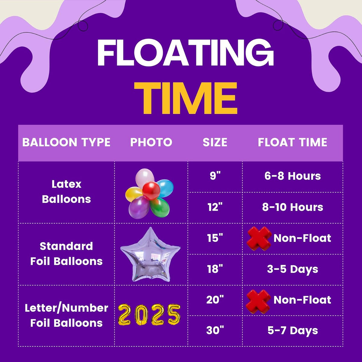 Helium Tank for Balloons At Home, 22L Balloon Kit Up To 100 Latex Balloons, Balloon Pump Kit