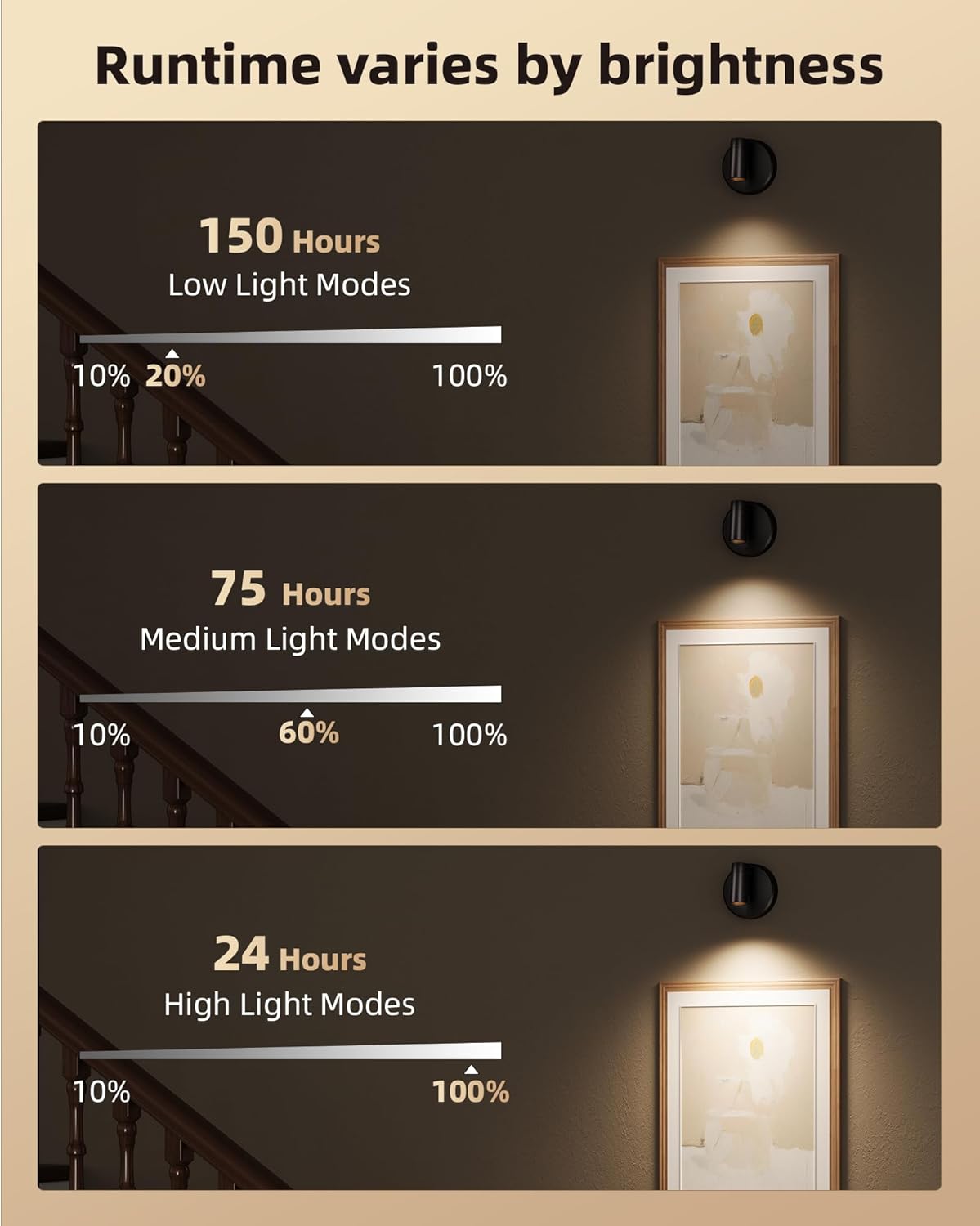 EZVALO Spotlights Indoor with Remote, 5500mAh Rechargeable Picture Lights, Wireless LED Uplighting