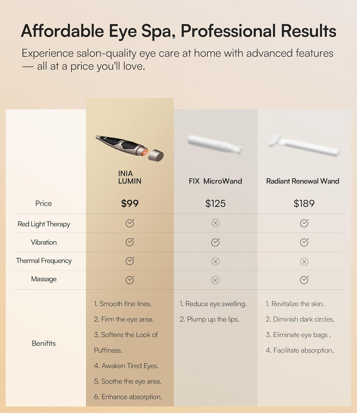 INIA Under-Eye Red Light Therapy for Face, 4-in-1 Beauty Device with Heat, Vibration, Massage & Red