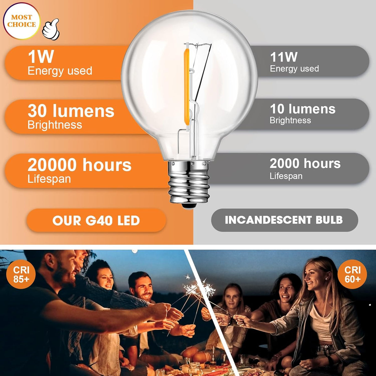 50 Pack G40 LED Replacement Bulbs for Outdoor String Lights, Dimmable, Warm White, E12 Screw Base