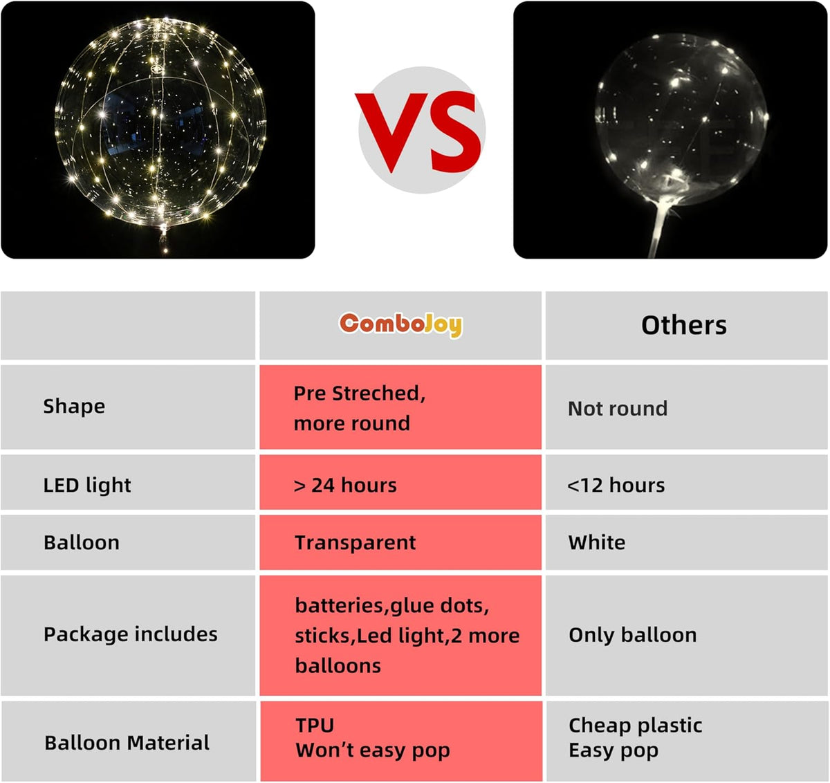 10 Pack Big Light Up BOBO Led Balloons with Sticks - Clear Balloons with Lights, Glow in the Dark