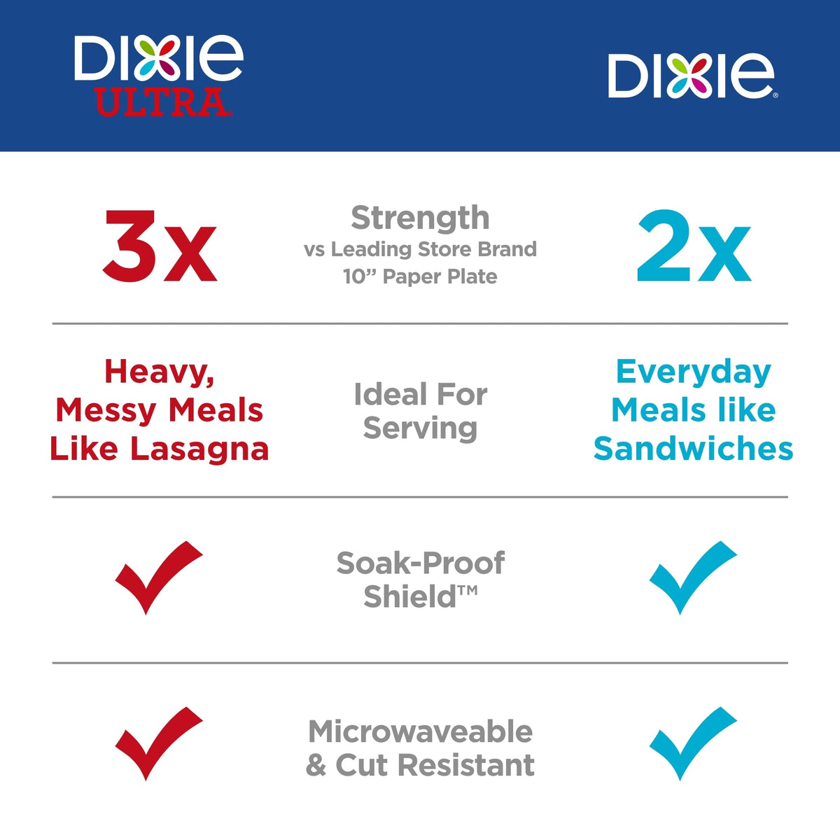 Dixie Large Paper Plates, 10 Inch, 150 Count, 2X Stronger*, Microwave-Safe, Soak-Proof, Cut