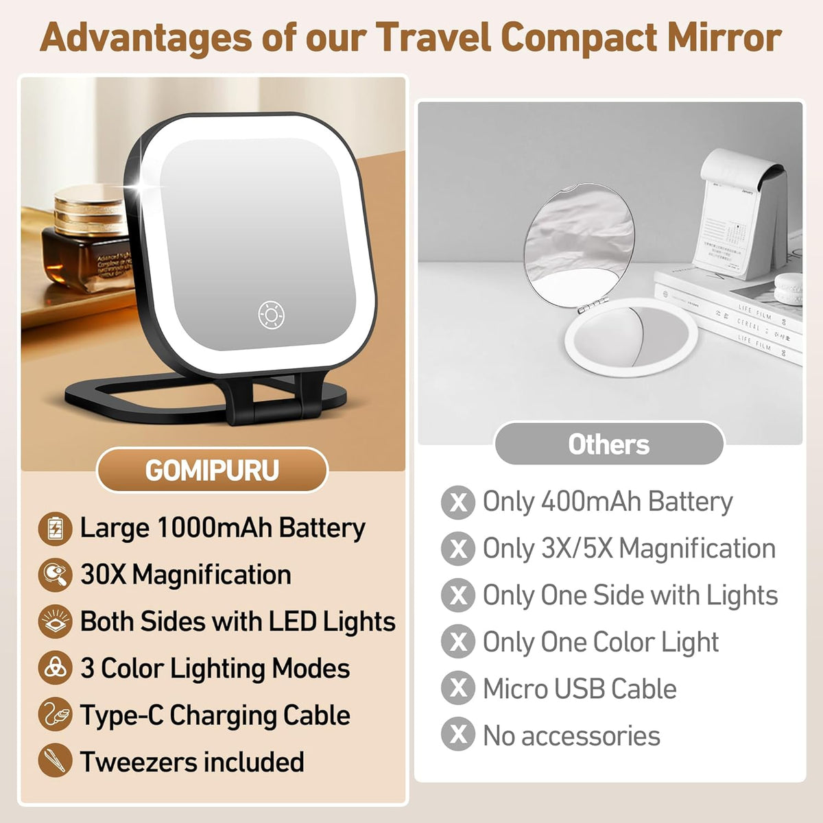Travel Mirror with Light, 1x/30x Magnifying Mirror with 3 Color Lights and Adjustable Brightness