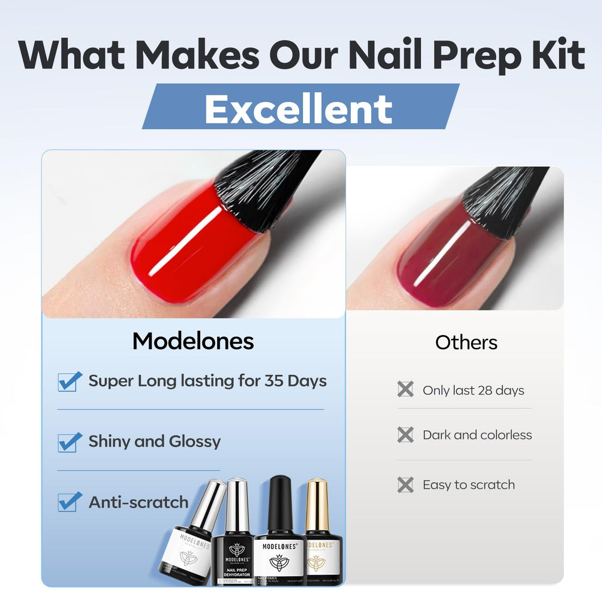 modelones Nail Thickening Solution Nail Dehydrator and Primer with Gel Base & Top Coat Set, Acid
