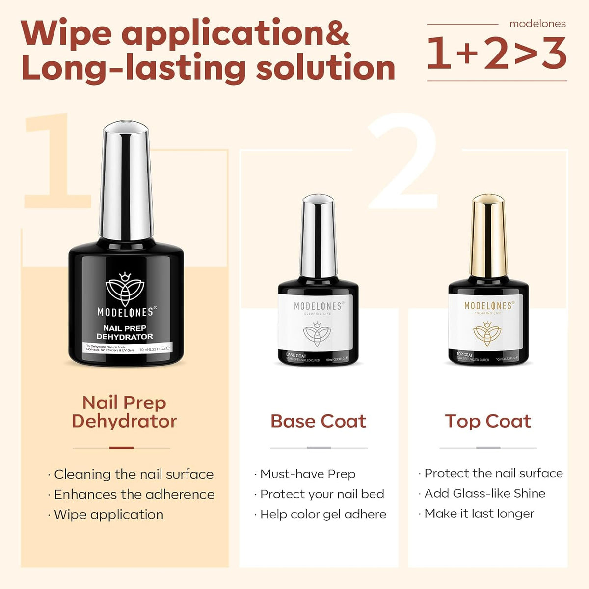 modelones Gel Base and Top Coat with Nail Dehydrator Set No Wipe Diamond Super Shiny Top Coat Nail