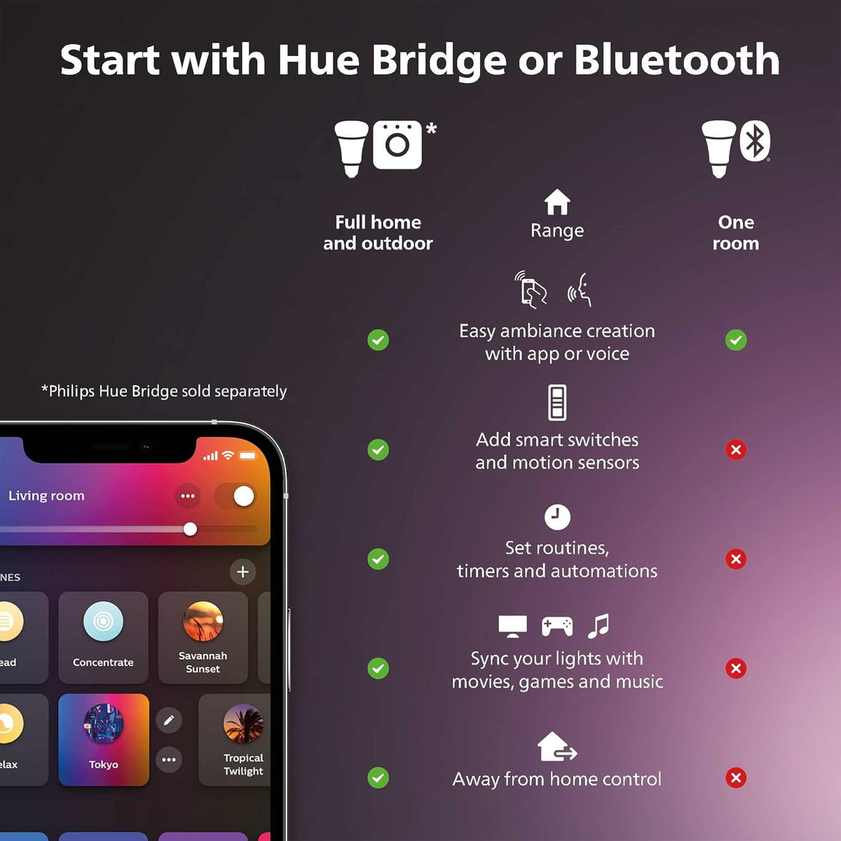 Philips Hue BR30 85W Smart LED Light Bulbs - White Ambiance - 4 Pack - 1200LM - E26 - Indoor