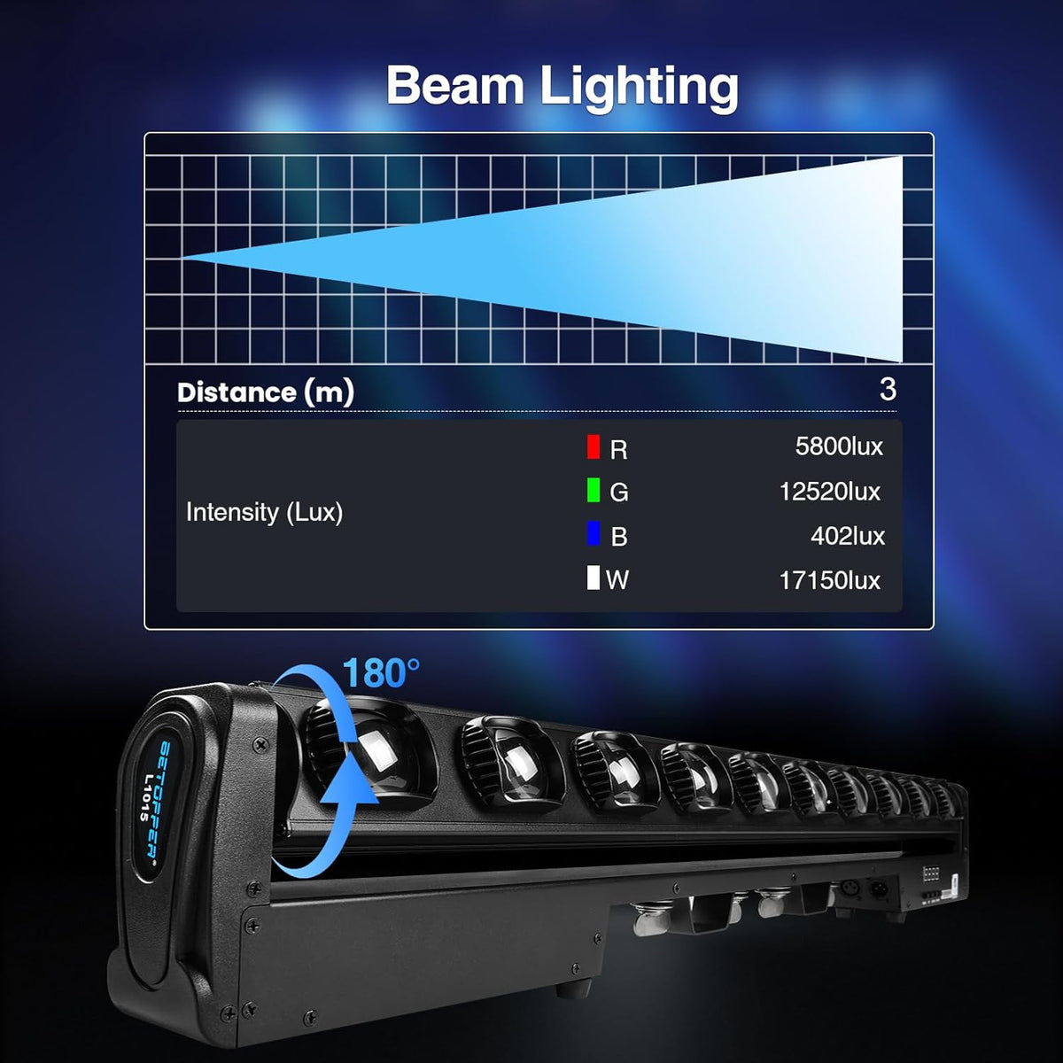 Betopper 10x15w RGBW Moving Beam LED Light Bar,10 Eye Stage Light Strobe Beam Like Spider RGBW 4IN1