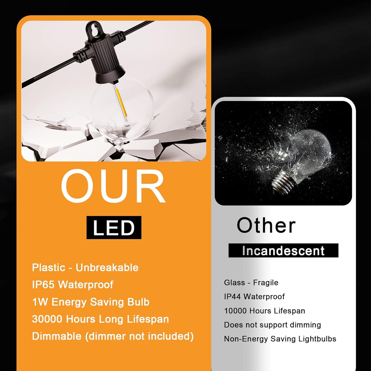 Outdoor String Lights, 150FT Patio Lights with 75 Shatterproof G40 Globe Bulb(3 Spare), Waterproof