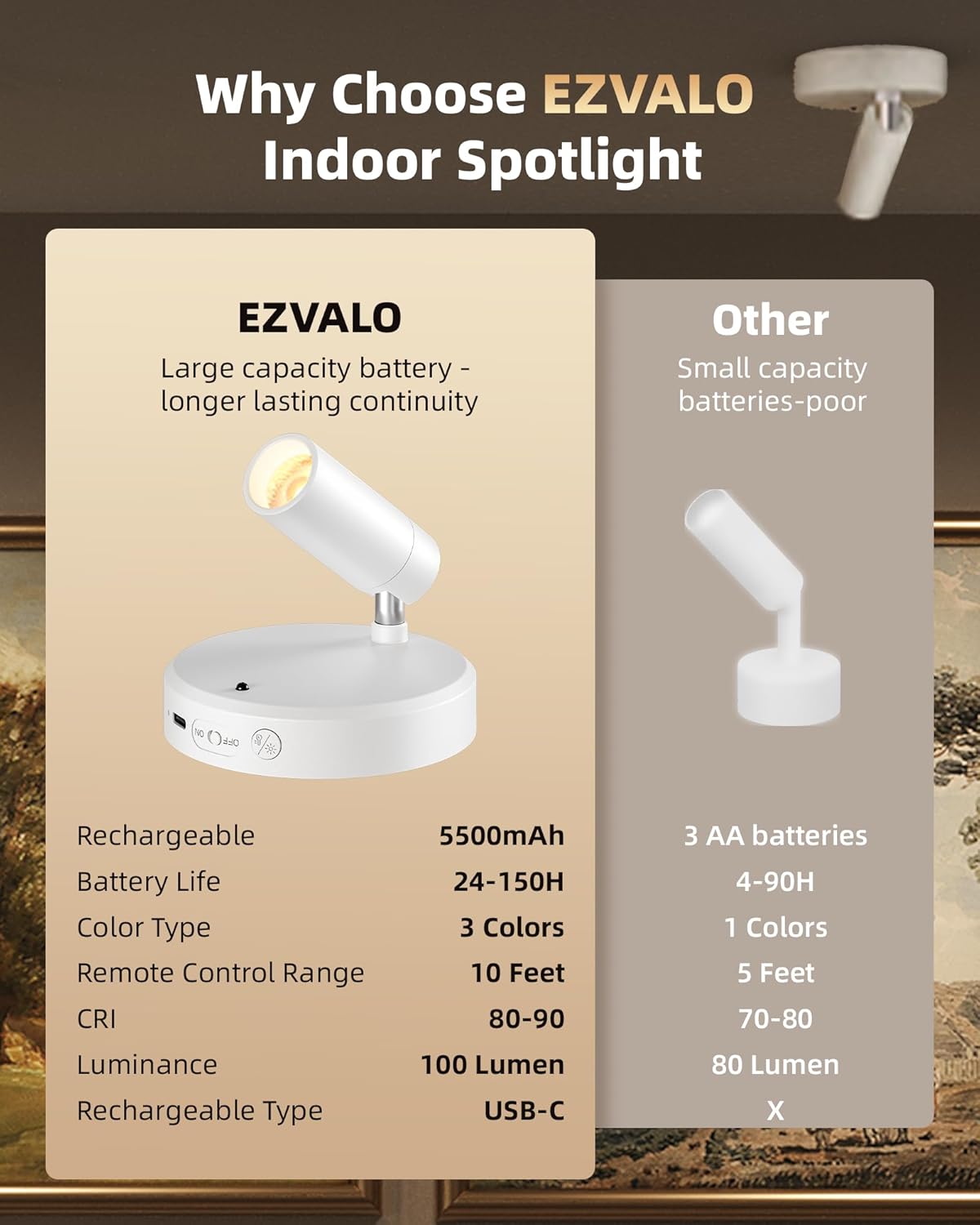 EZVALO Spot Lights Indoor,5500mAh Rechargeable Picture Lights with Remote,Wireless Mini Art Accent
