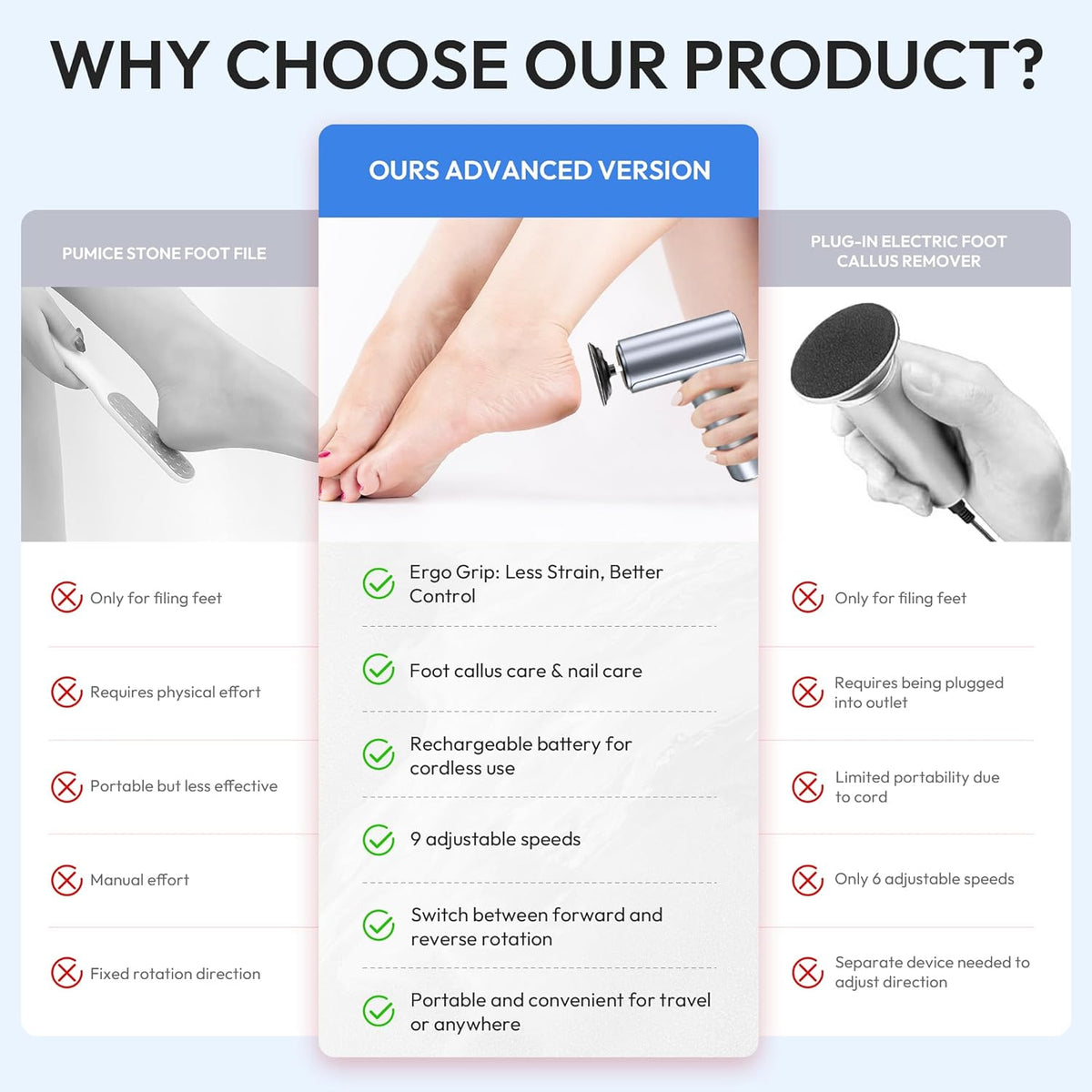 Electric Foot Callus Remover, 2-in-1 Rechargeable Portable Electric Foot File with 70pcs Sandpaper