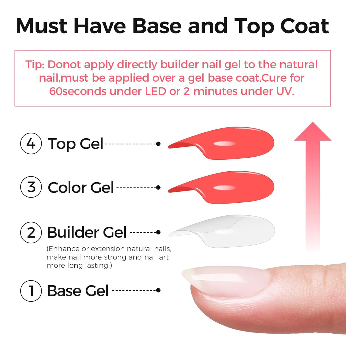 Builder Gel for Nails, 60g Creamy Amber Hard Gel for Nail Extension with 10 Nail Forms