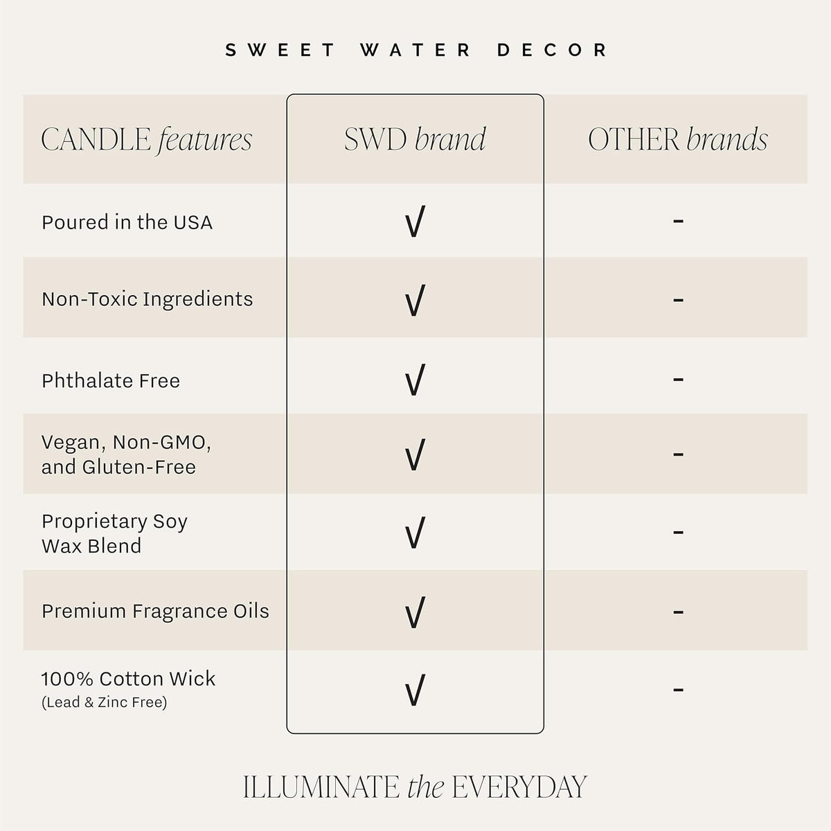 Sweet Water Decor Hello Fall Candle - Cinnamon Apples Cloves & Nutmeg Fall Scented Candle for Home