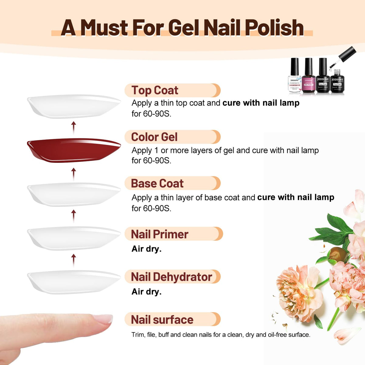 JODSONE 15ML Nail Primer Base Coat Top Coat Glossy Quick Drying Durable DIY Nail Art Design Long