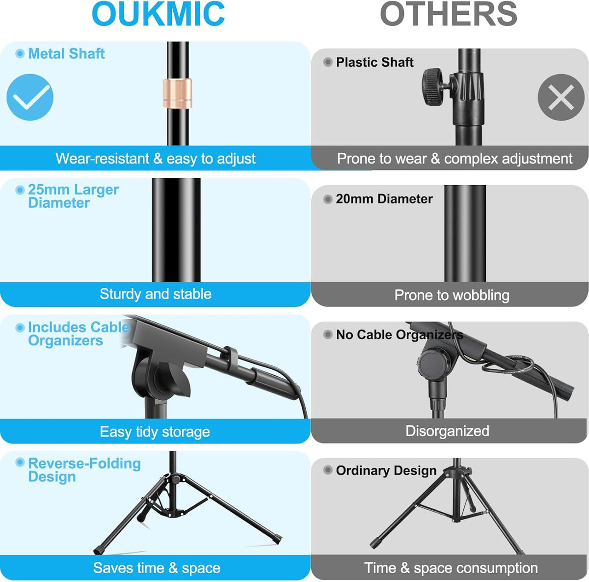 Mic Stand with Boom Arm, Heavy Duty Tripod Microphone Stand Floor Holder Height Adjustable with