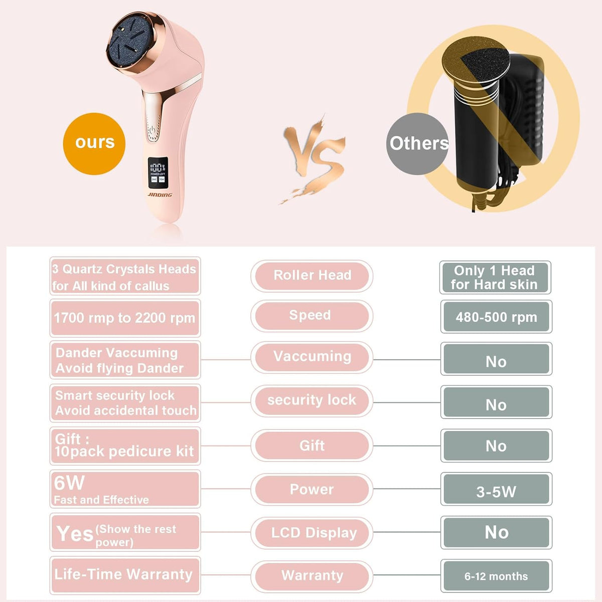 Electric Callus Remover for Feet (with Dander Vacuum Cleaner), Rechargeable Foot Callus Remover