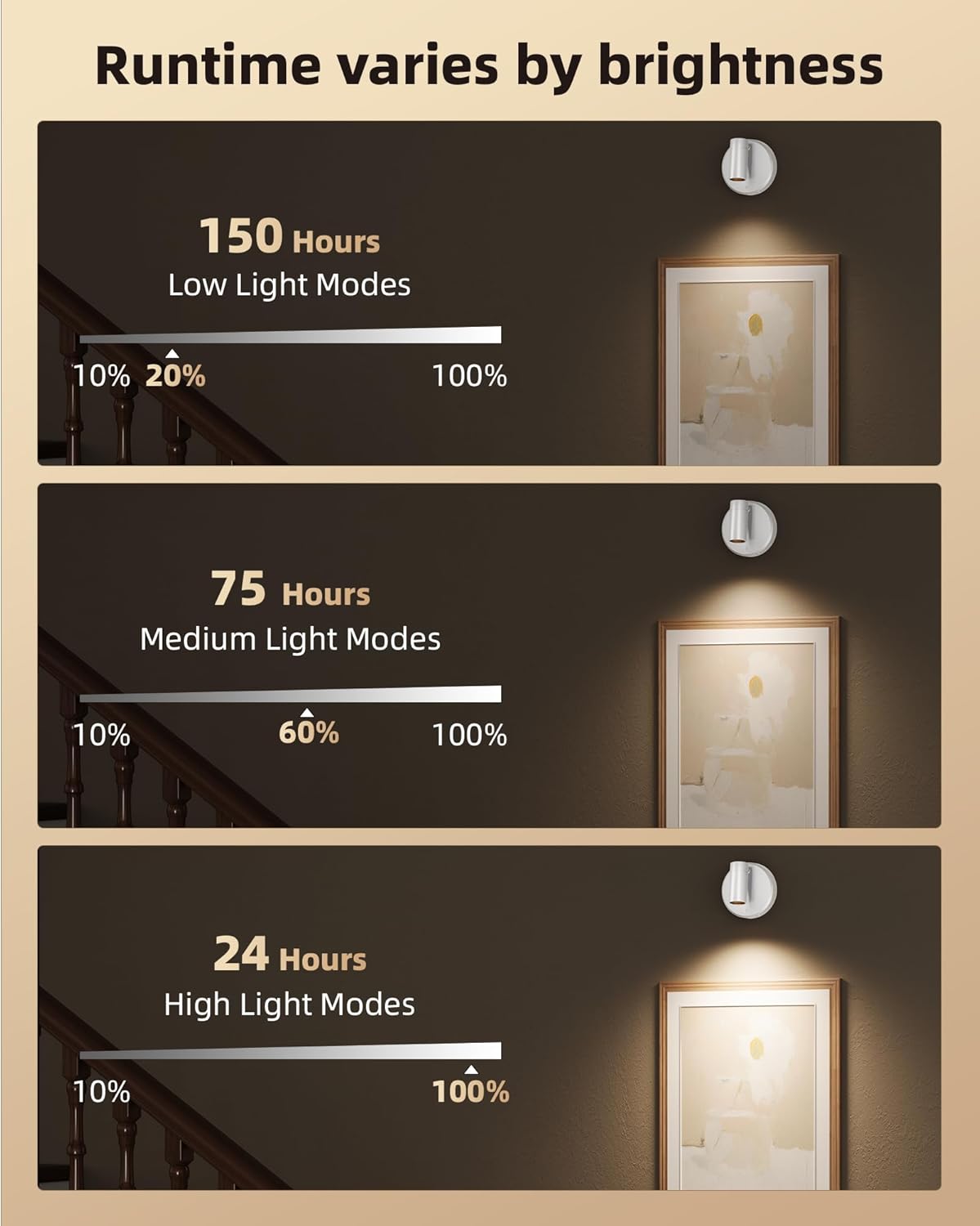 EZVALO Spot Lights Indoor,5500mAh Rechargeable Plants Spotlights with Remote,Wireless Mini Art