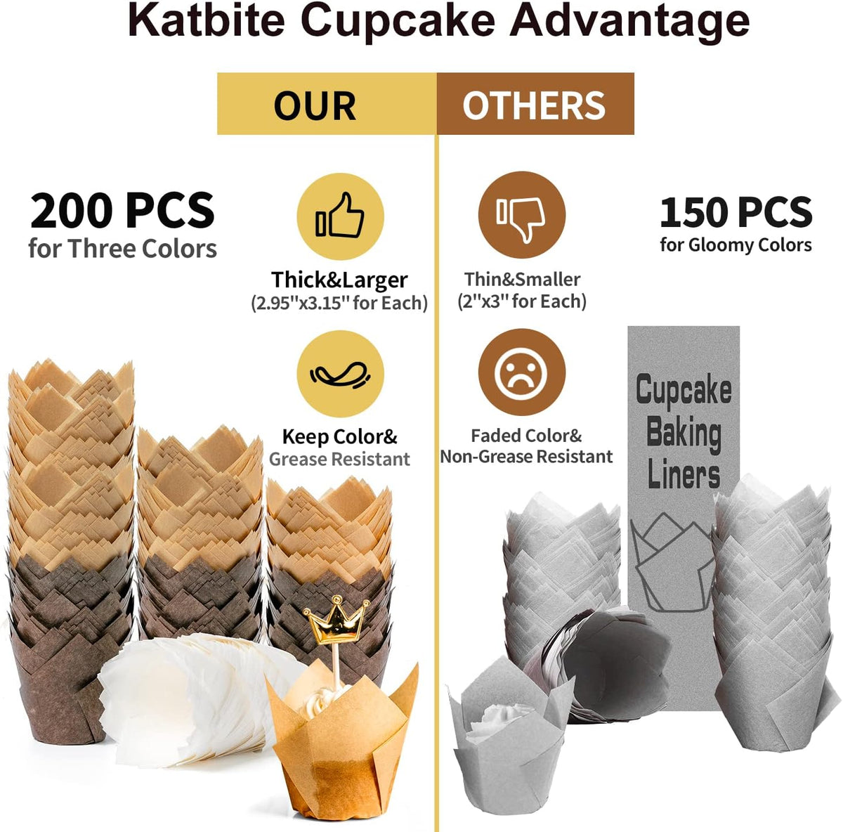 Katbite Tulip Cupcake Liners Holders 200PCS, Muffin Baking Cups, Cupcake Wrapper for Party
