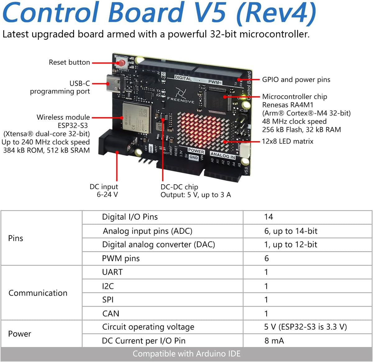 Freenove Complete Starter Kit with Board V5 Rev4 WiFi (Compatible with Arduino IDE), Arm Cortex-M4