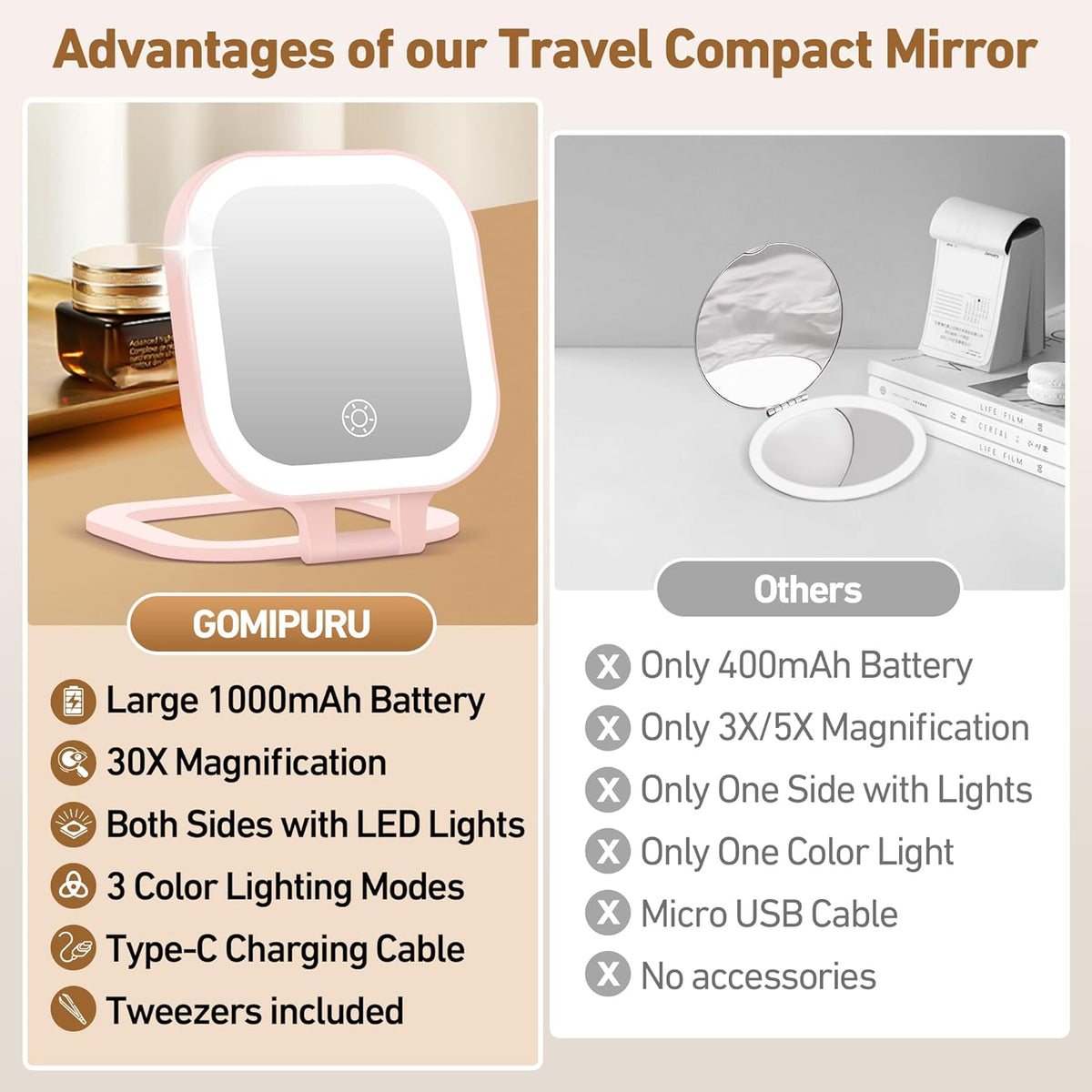 Travel Mirror with Light, 1x/30x Magnifying Mirror with 3 Color Lights and Adjustable Brightness